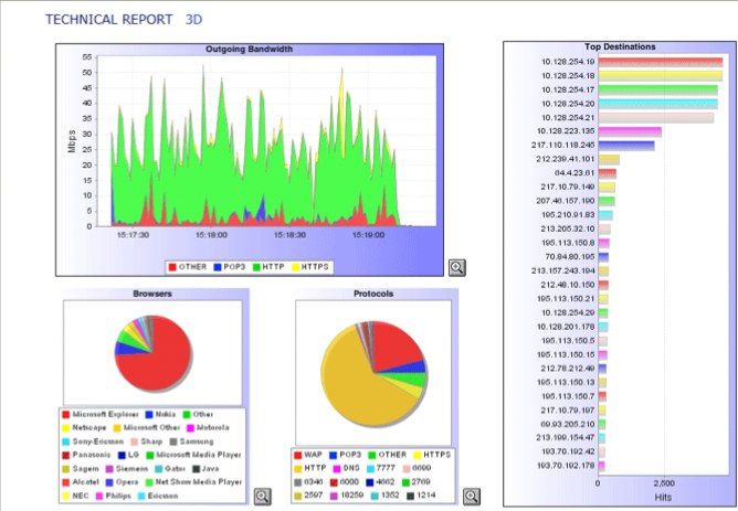 monitorng